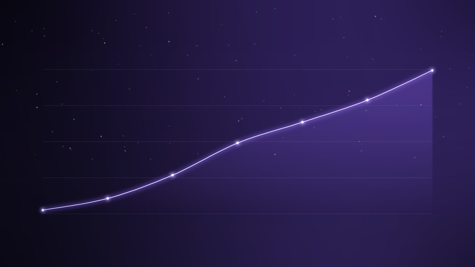 Growth marketing performance trending upward month over month for a New York business